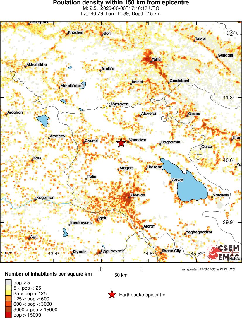 population