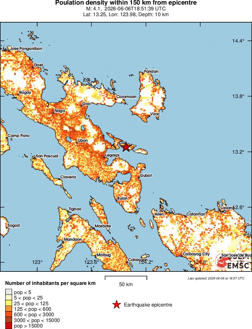 population