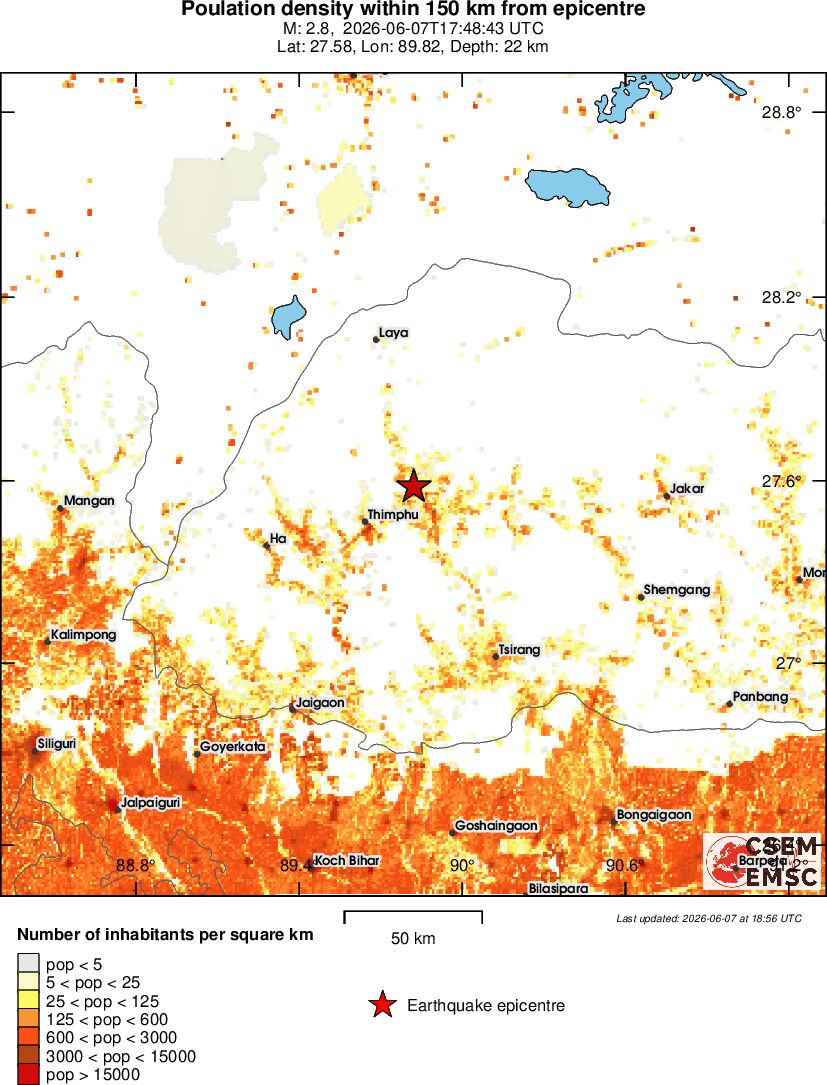 population