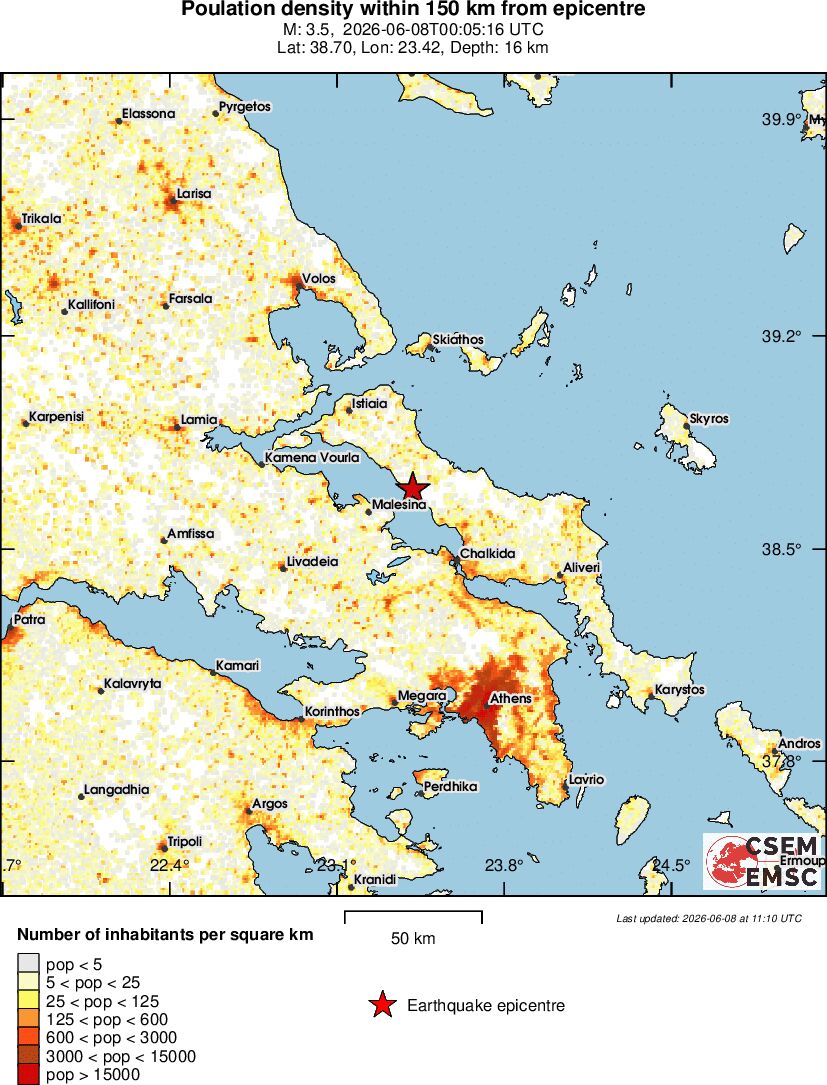 population