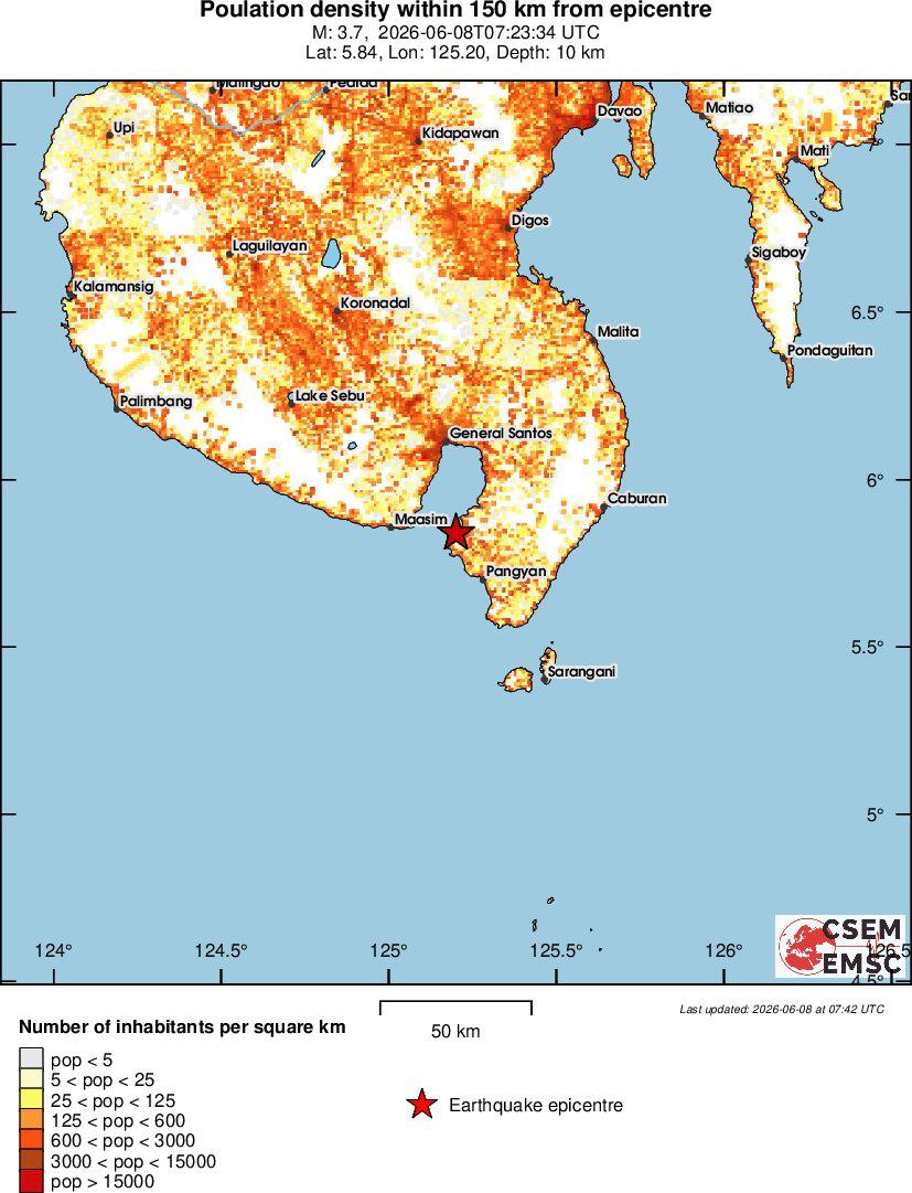 population