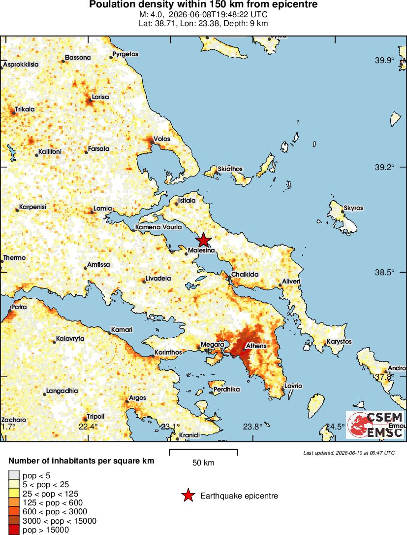 population