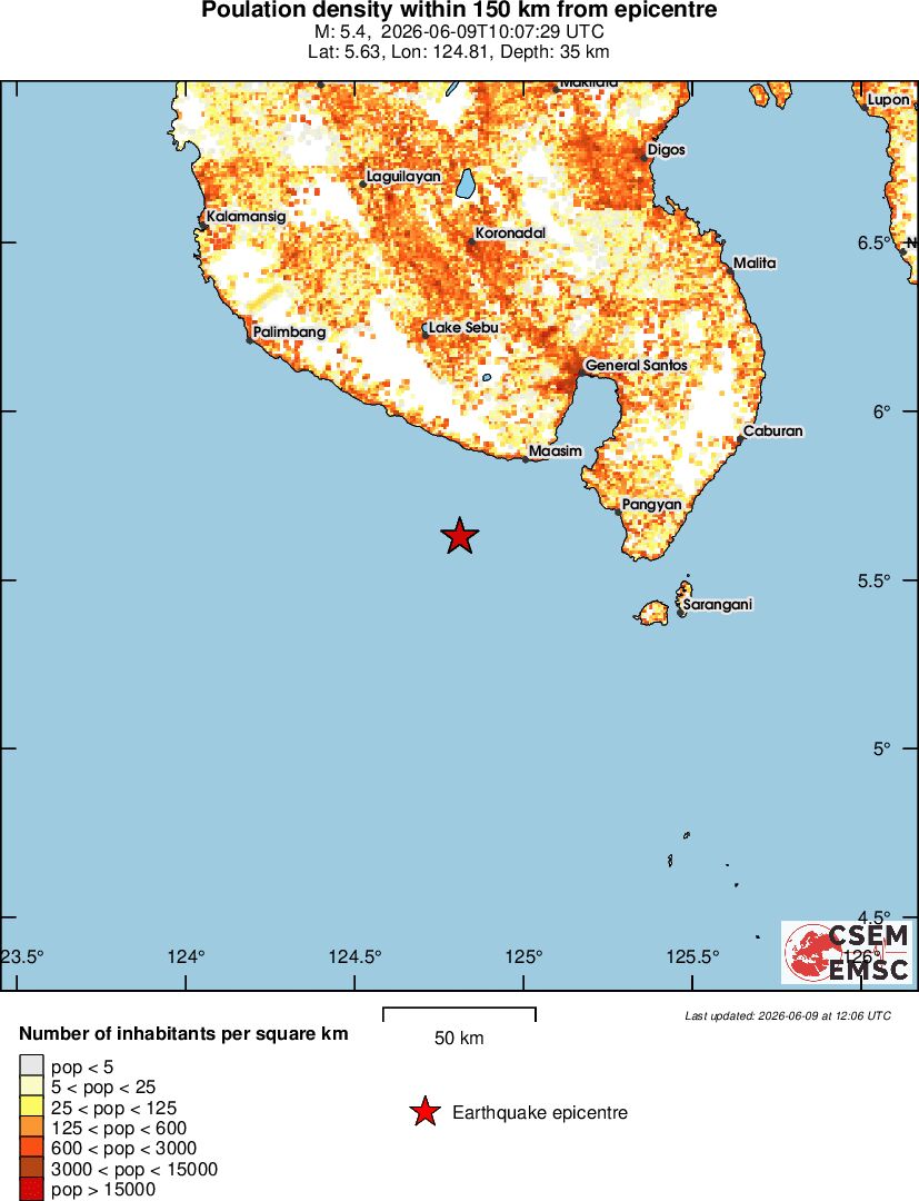 population