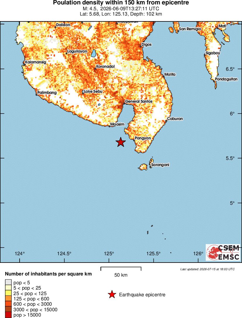 population