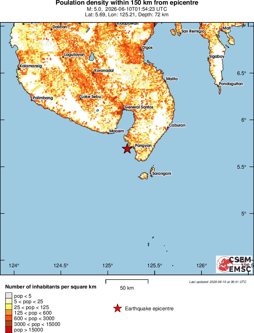 population