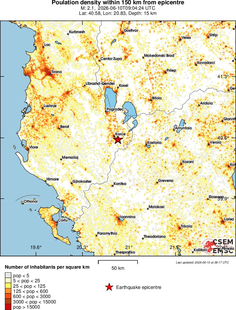 population