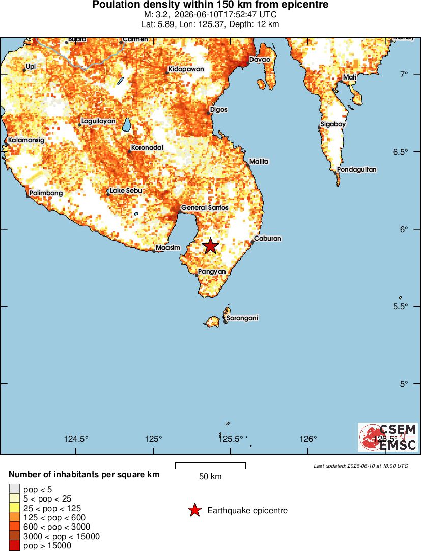 population