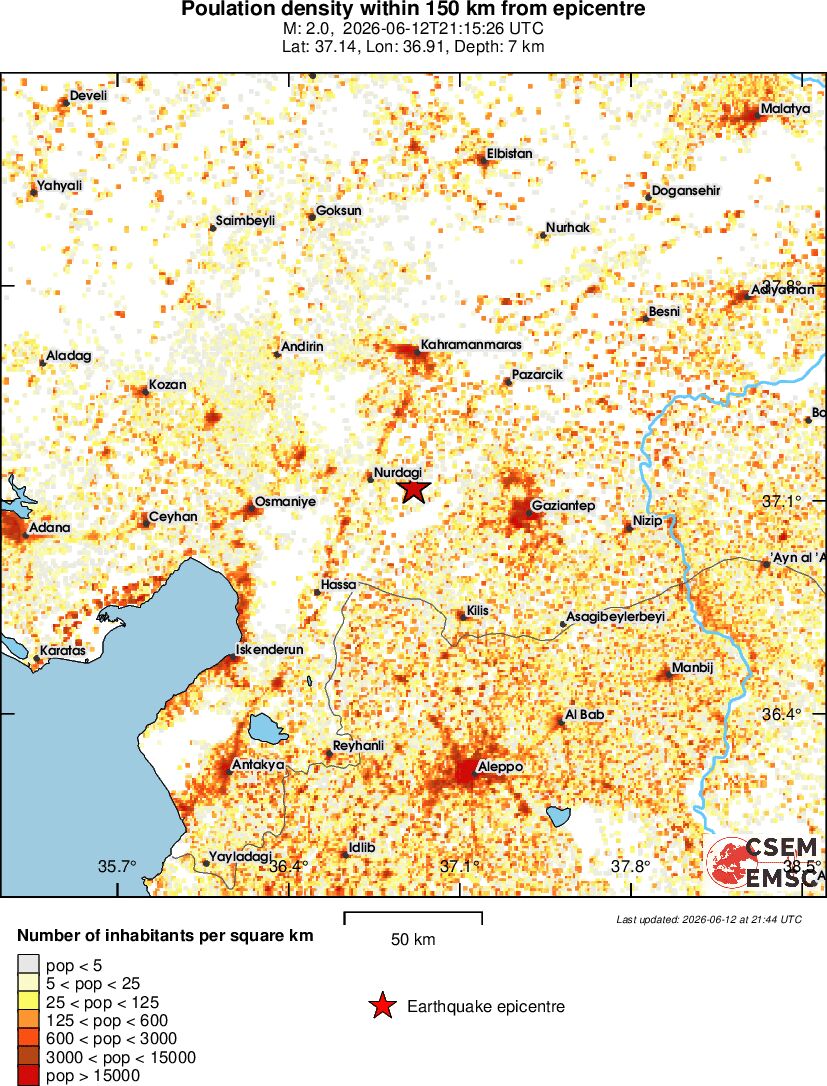population
