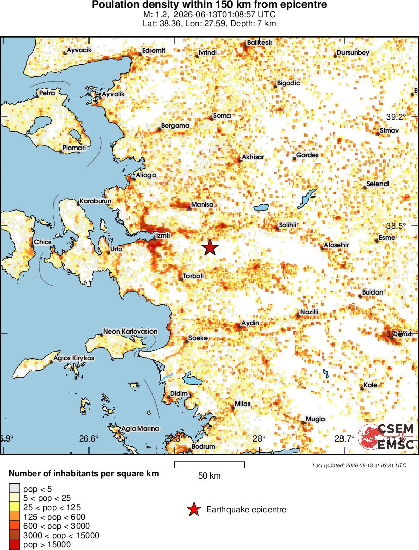 population