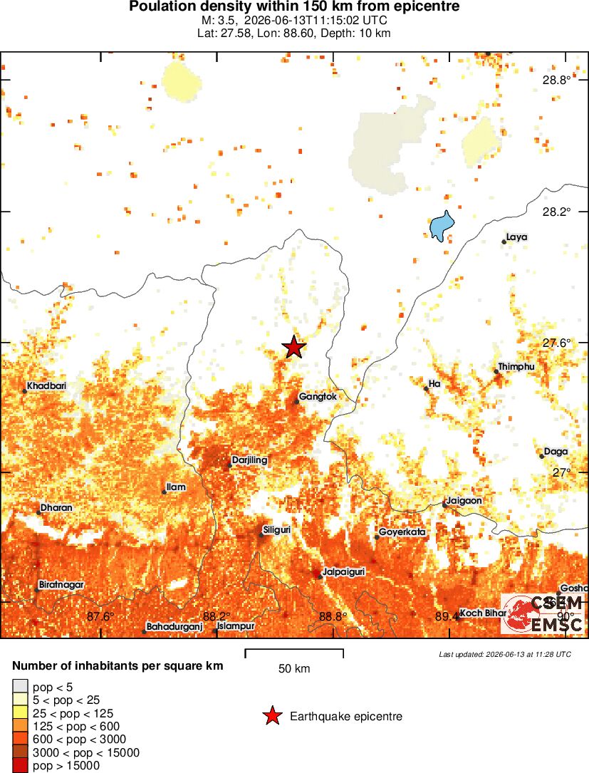 population