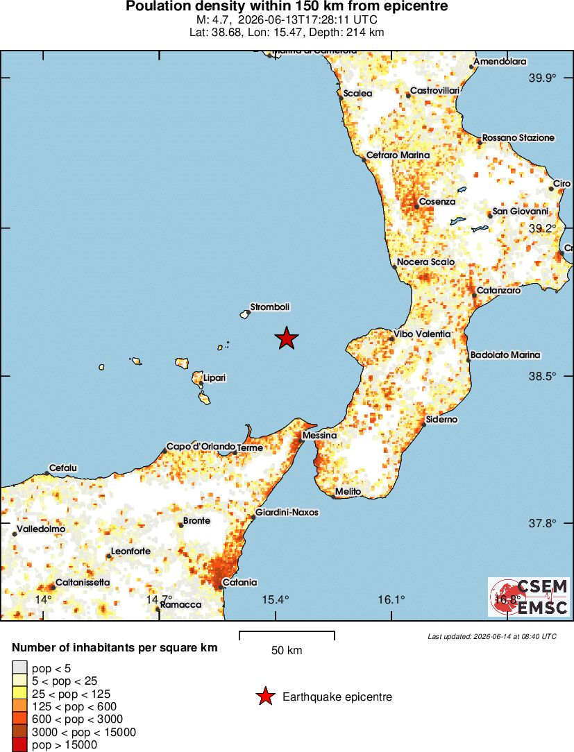 population
