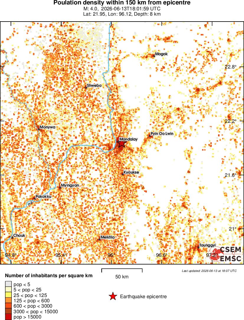 population