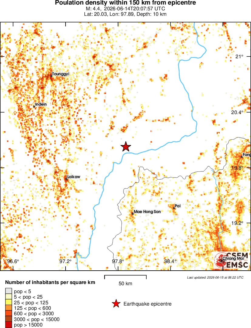 population