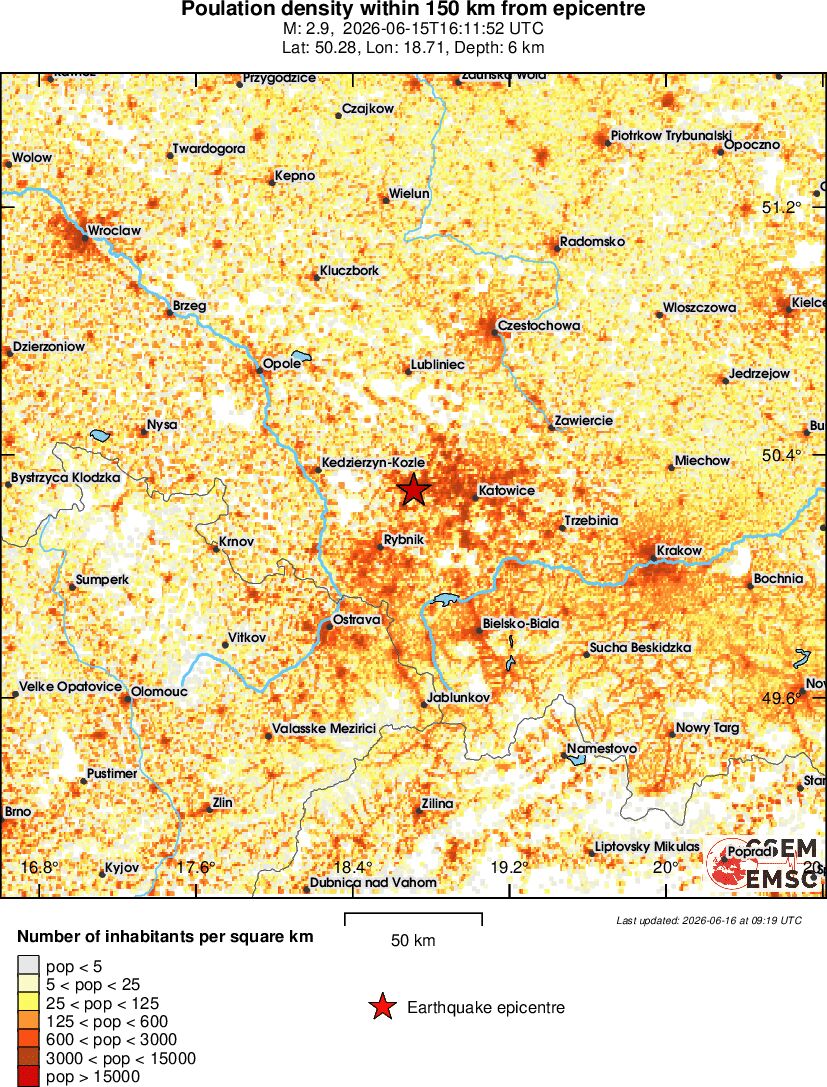 population