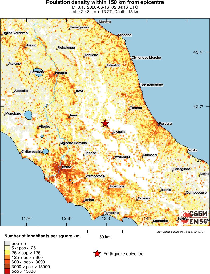 population