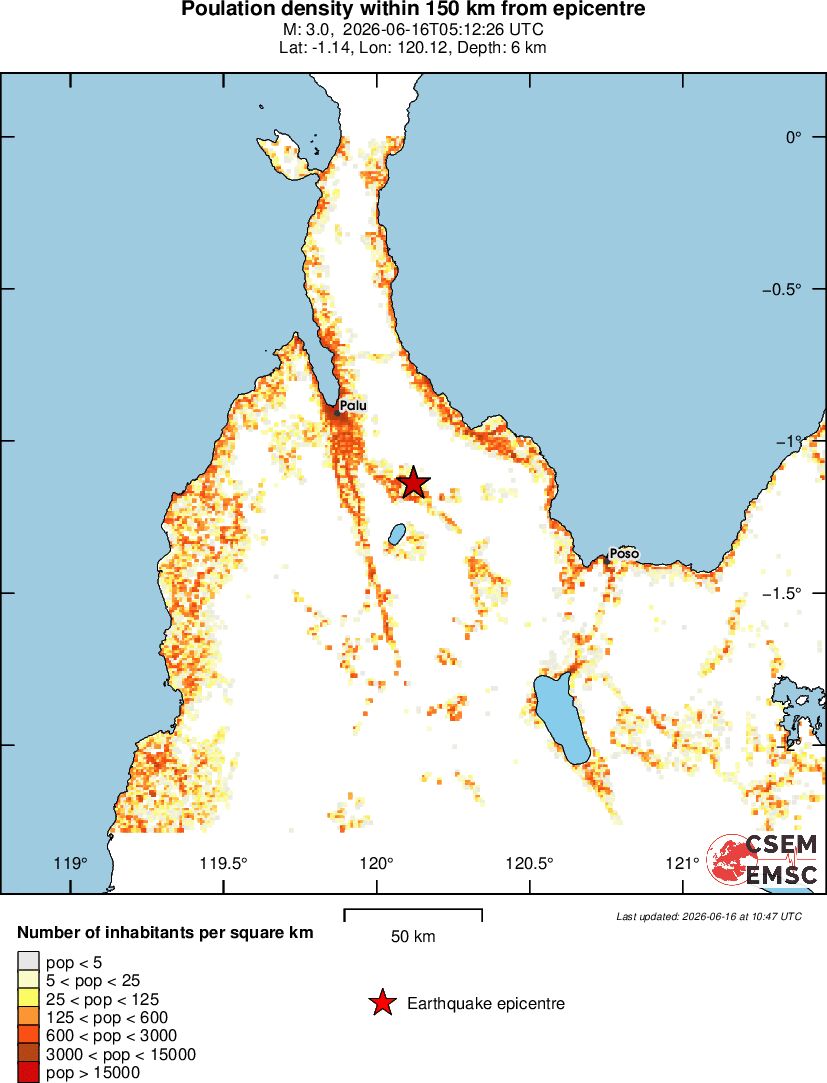 population