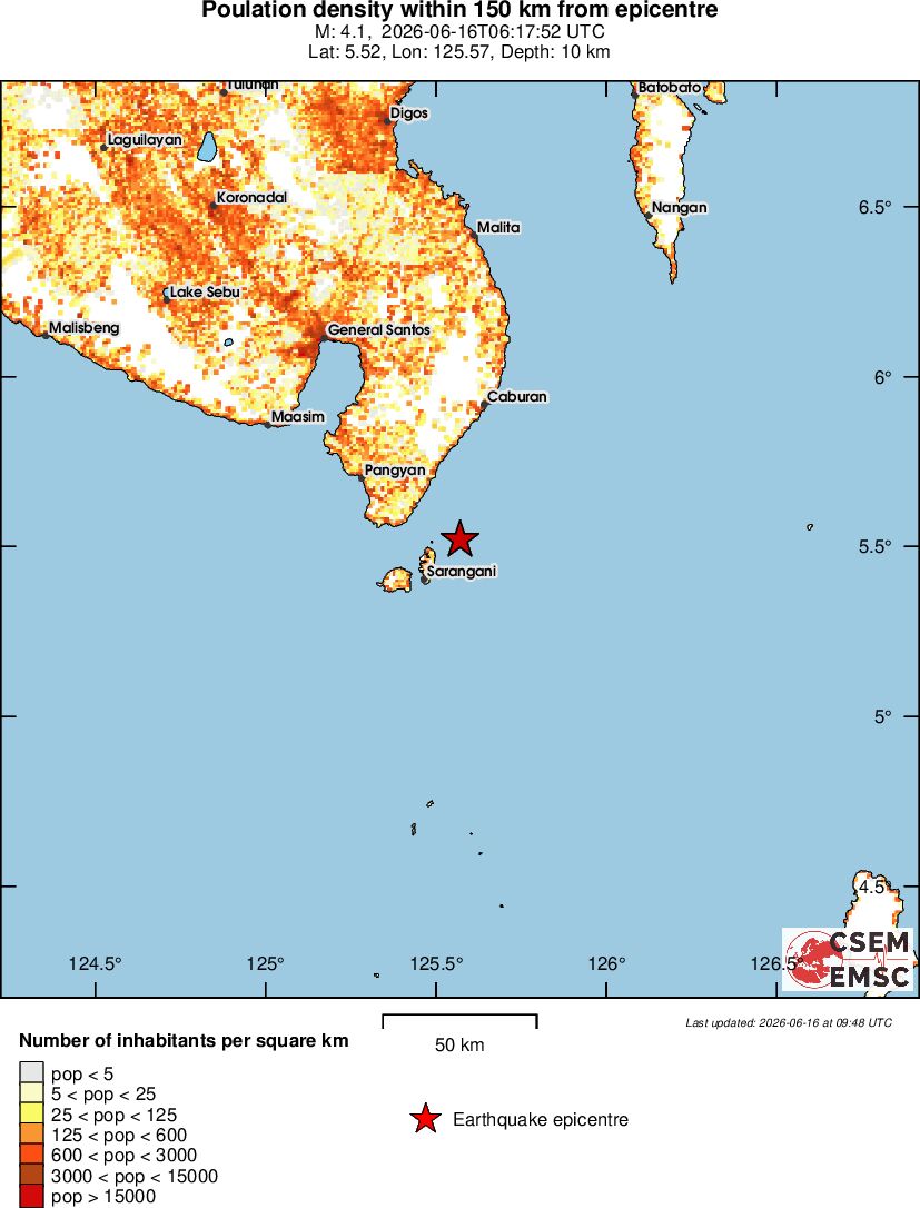 population