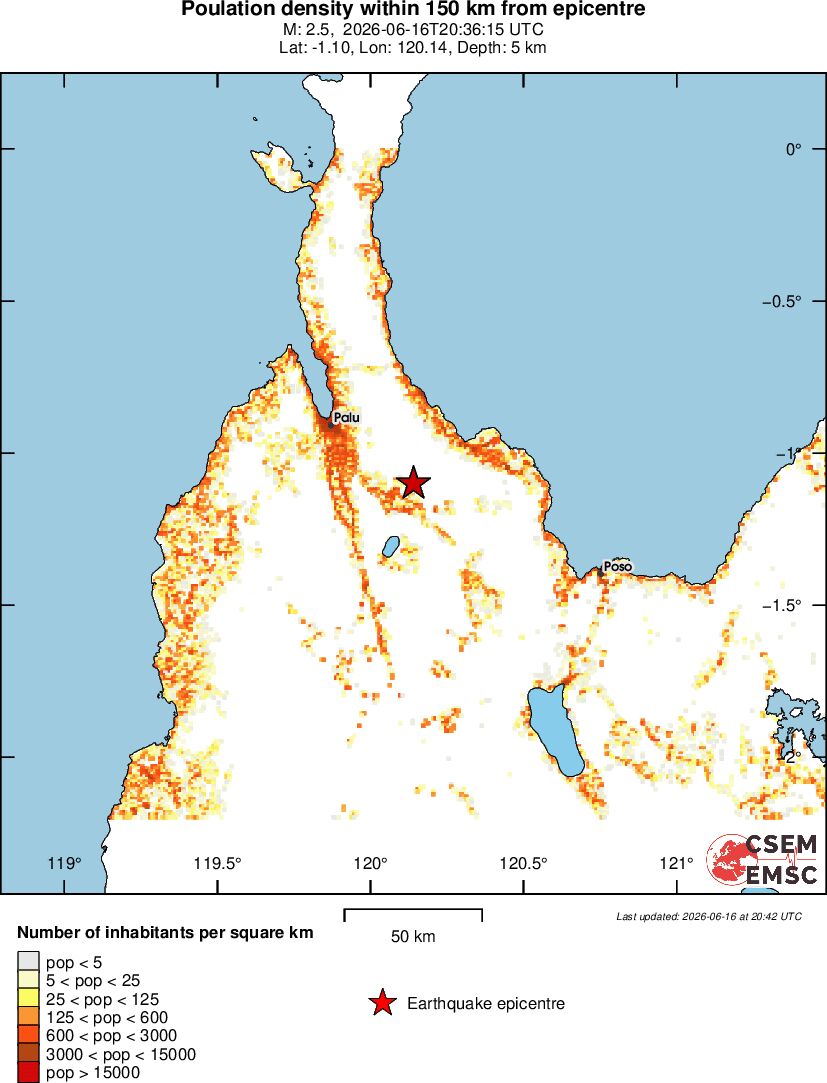 population