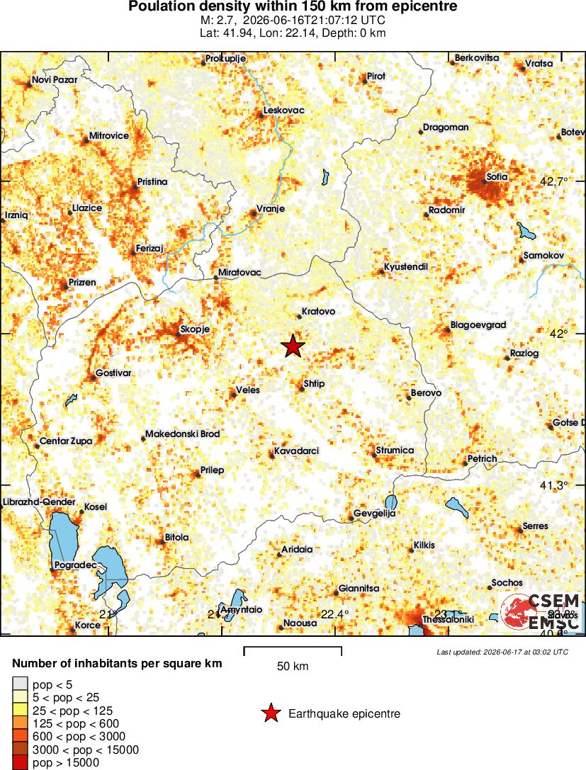 population
