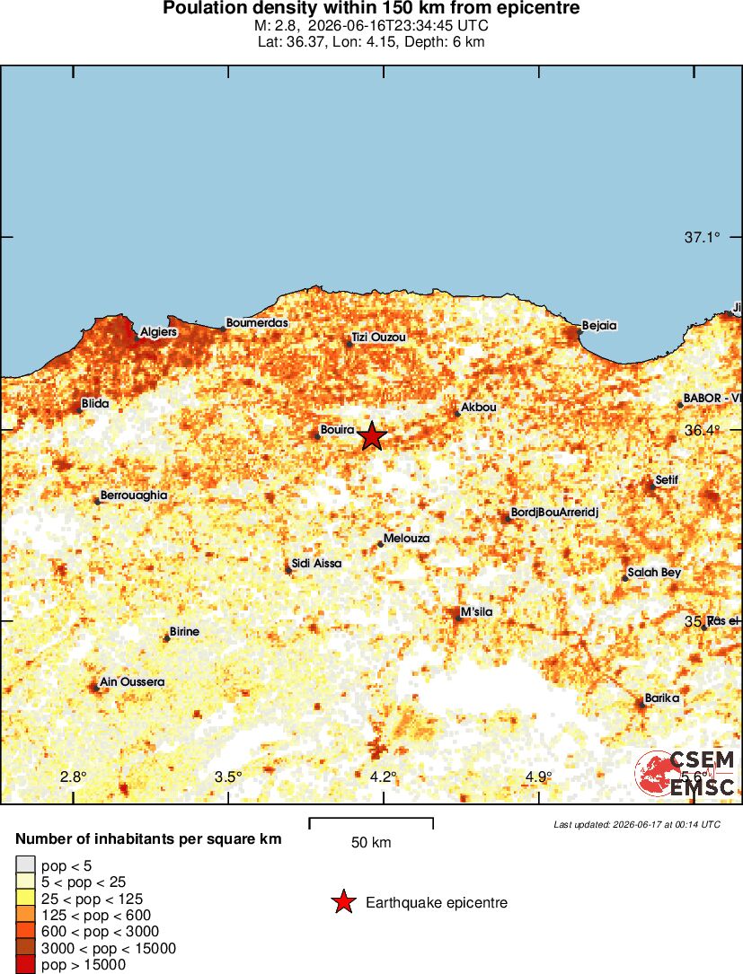 population
