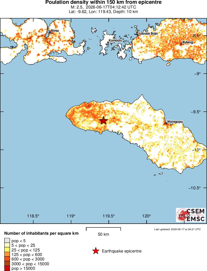 population
