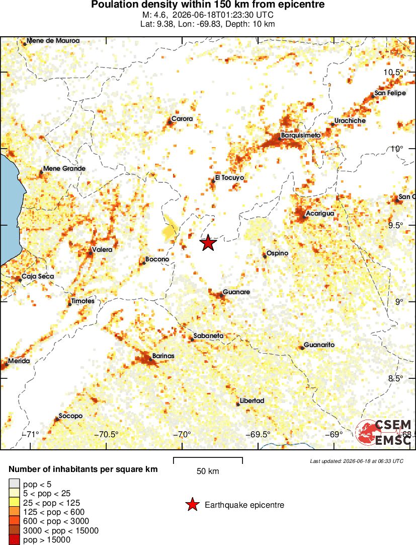 population