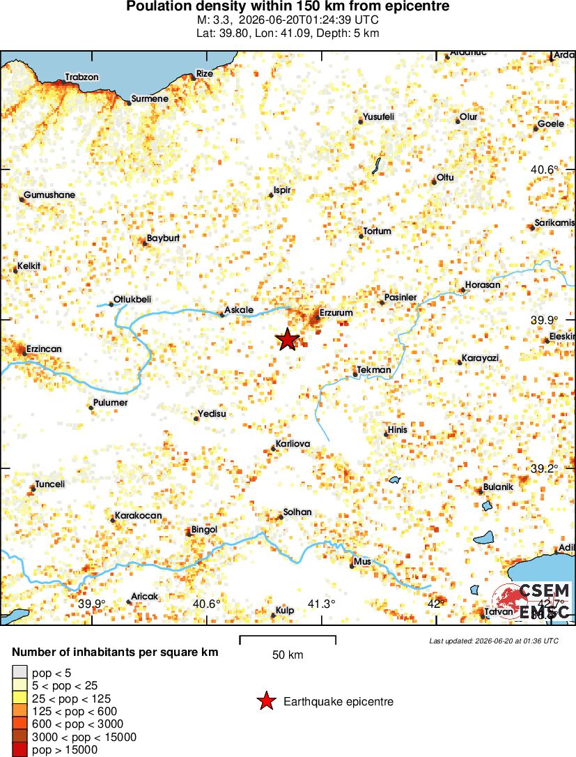 population