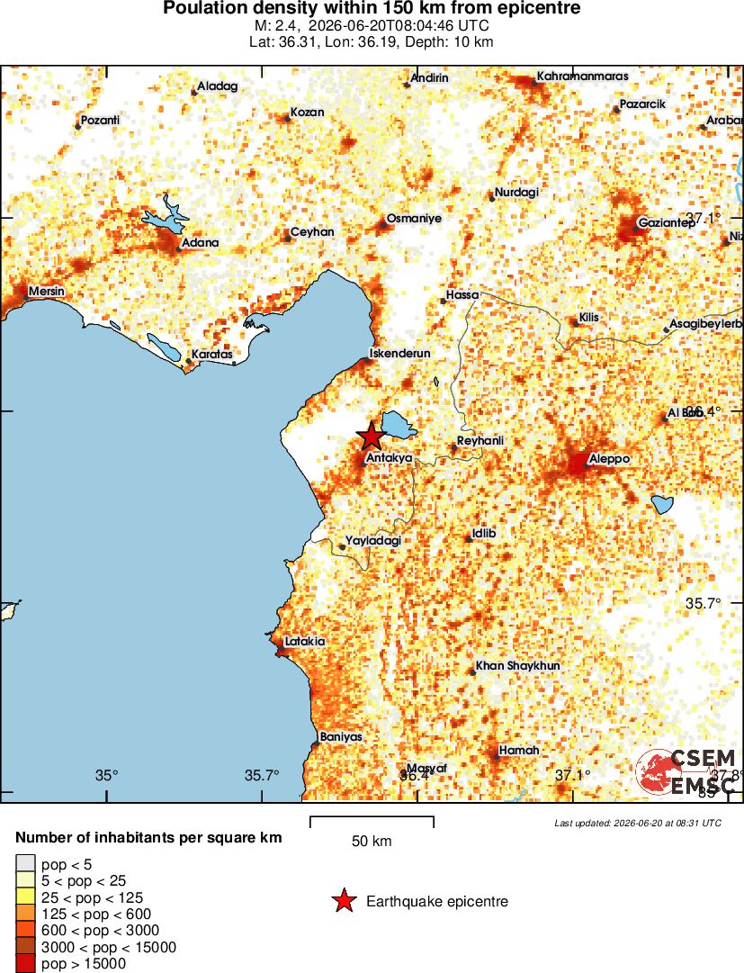 population