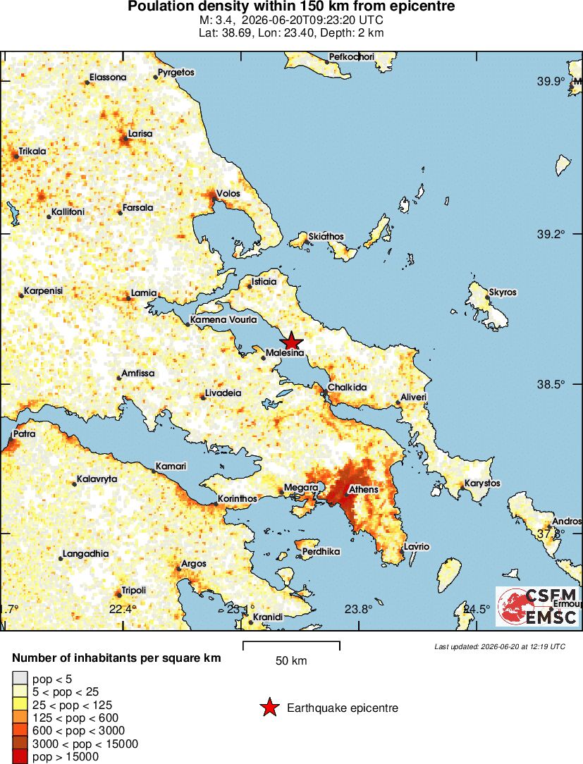 population