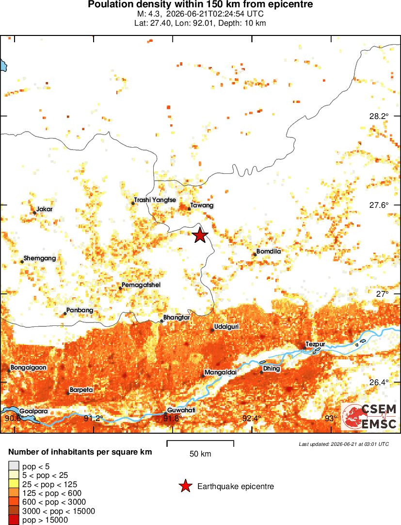 population