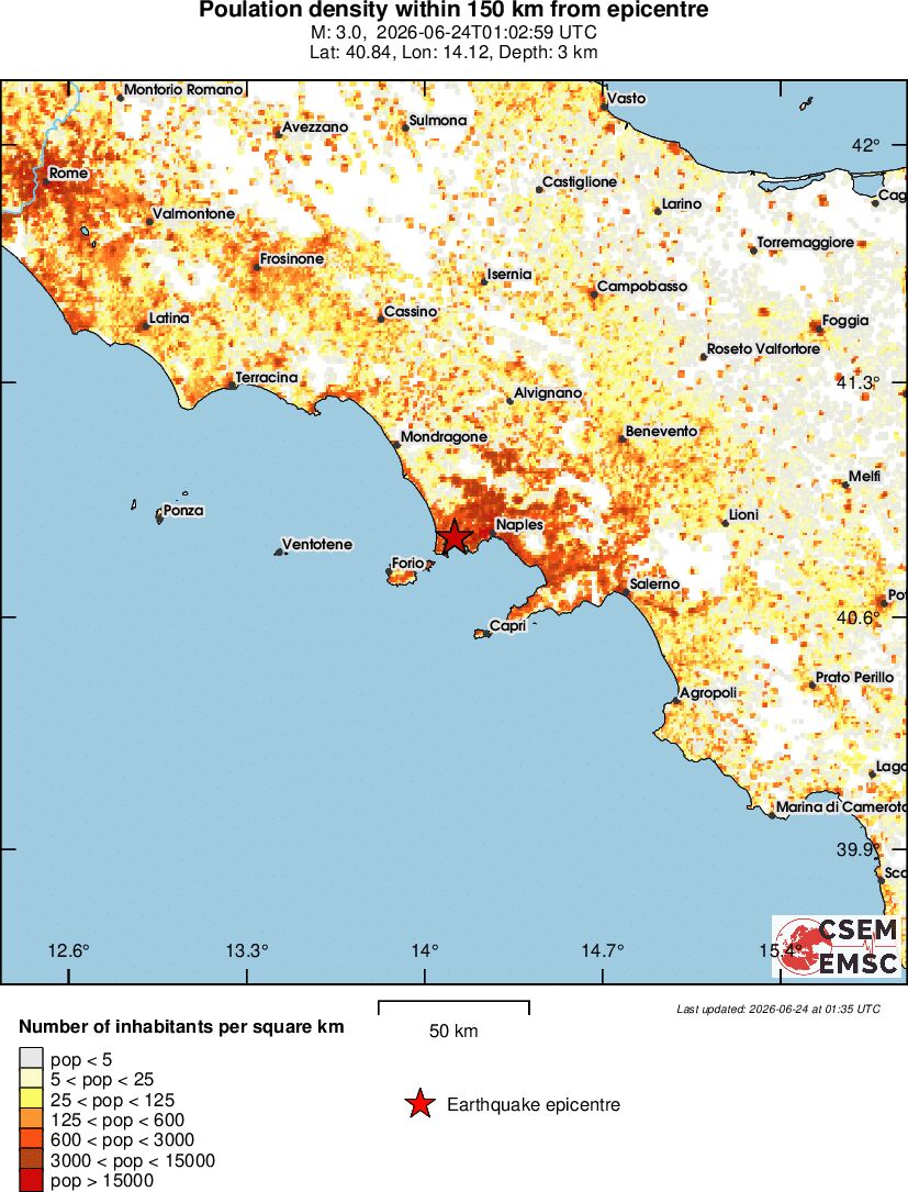 population