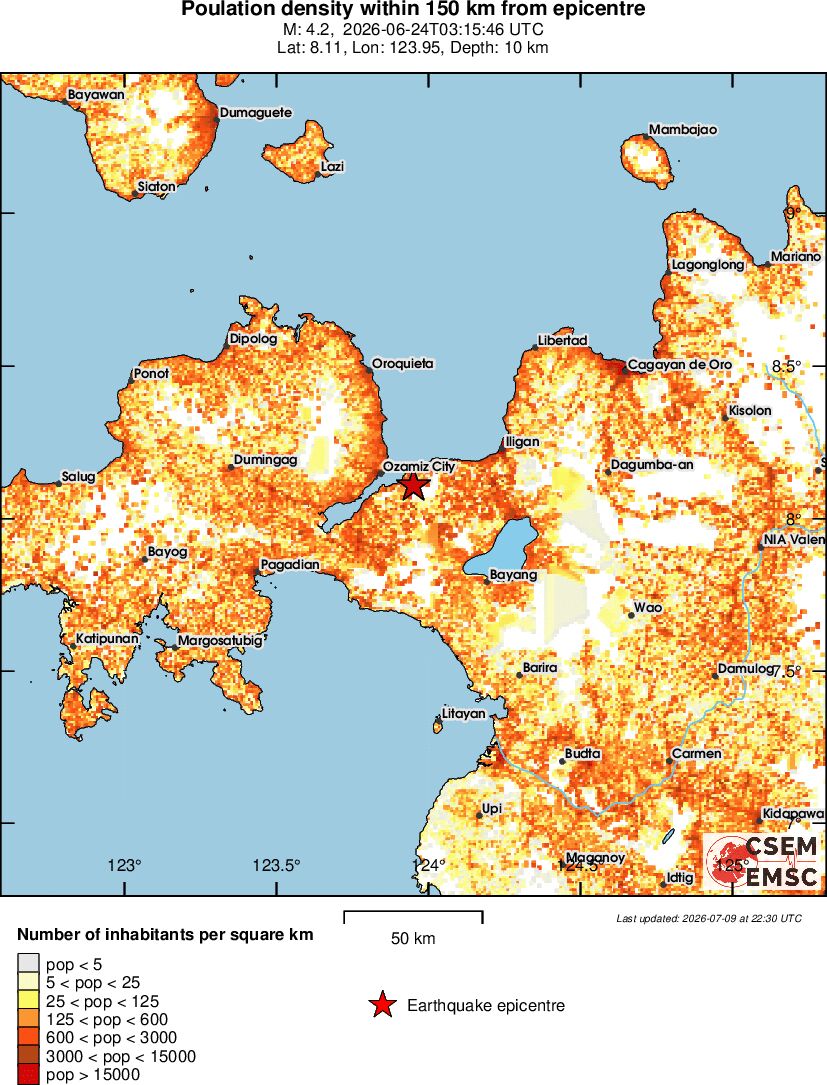 population