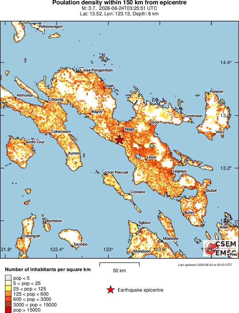 population