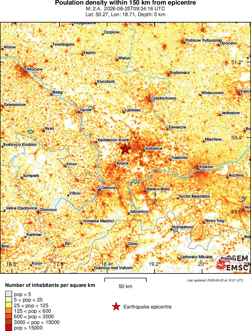 population