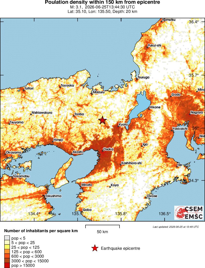 population