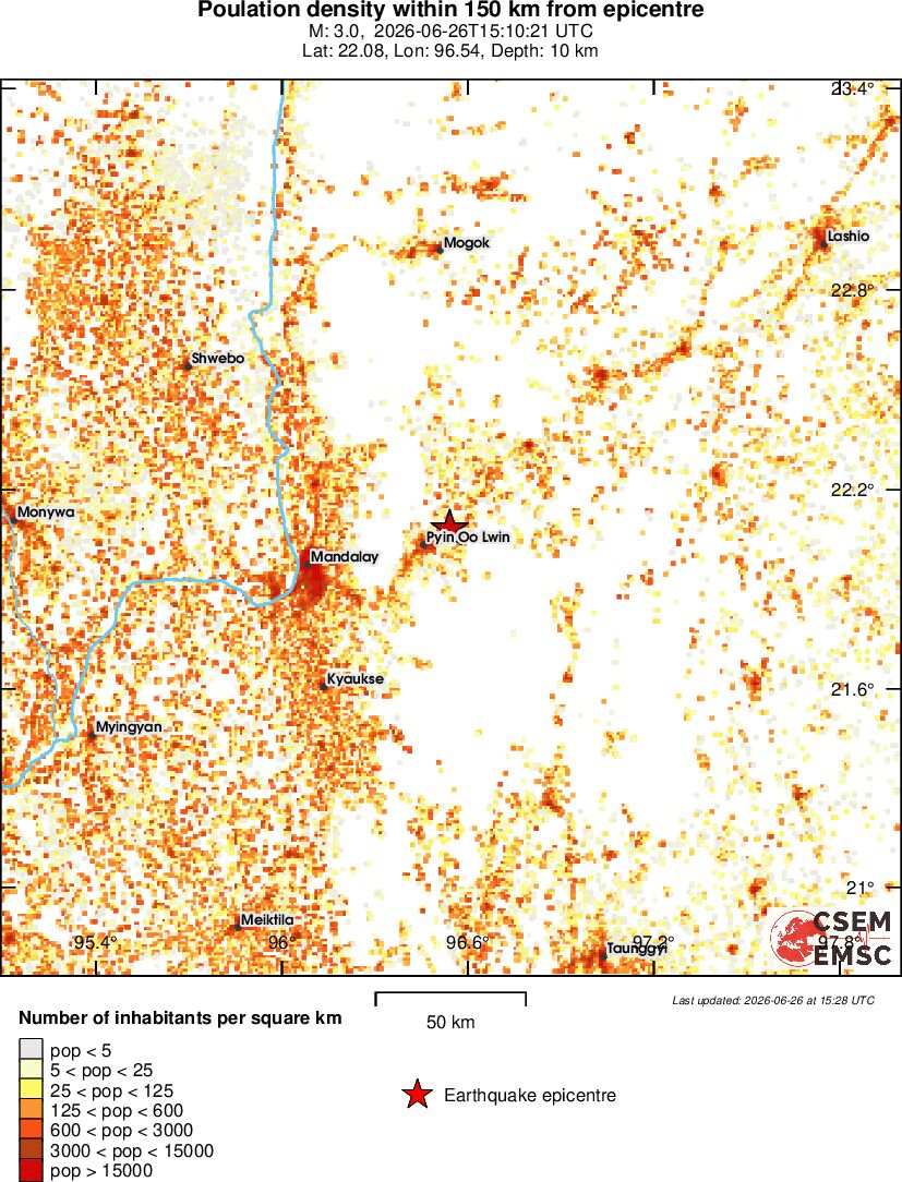 population