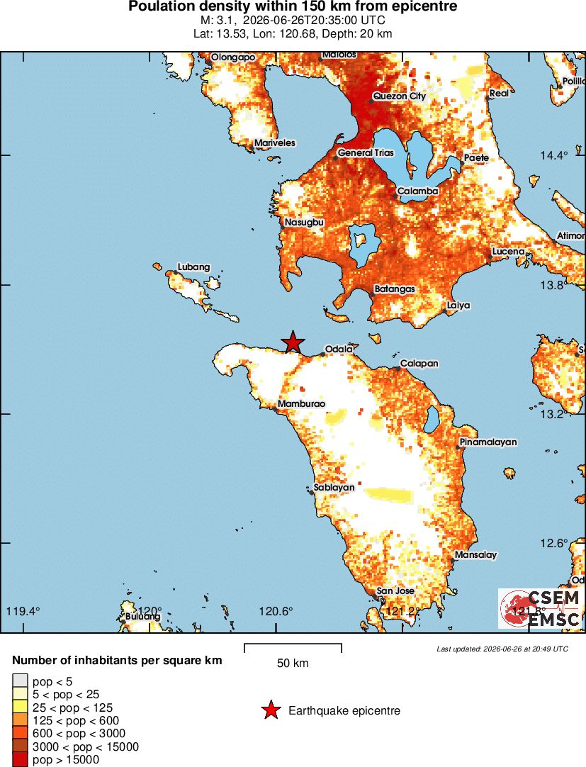 population