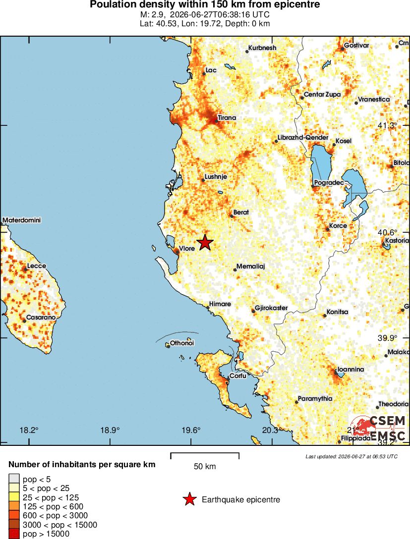population