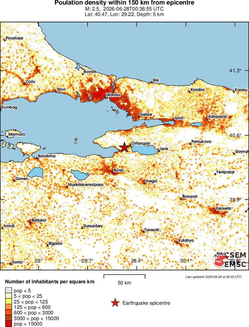 population