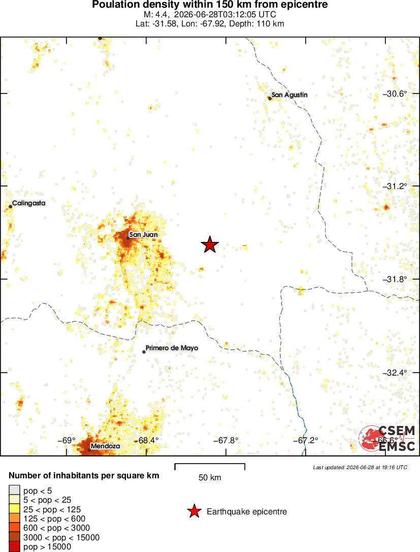 population