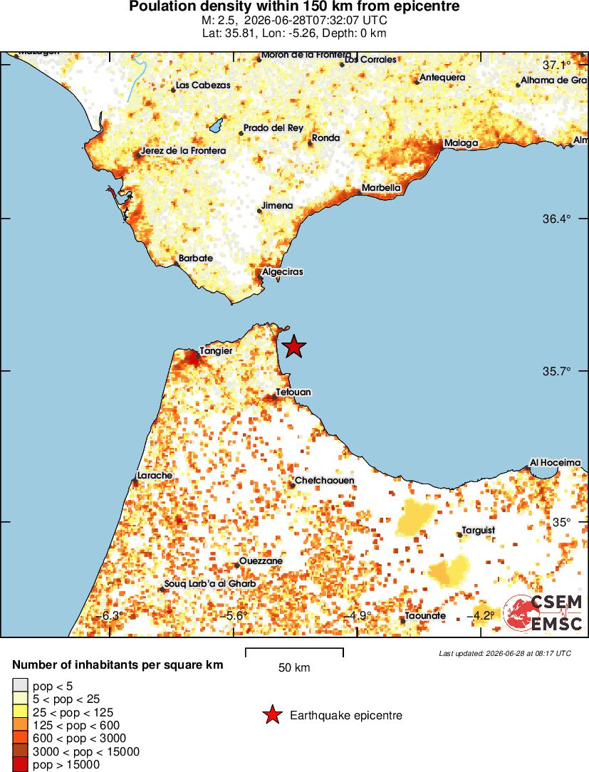 population