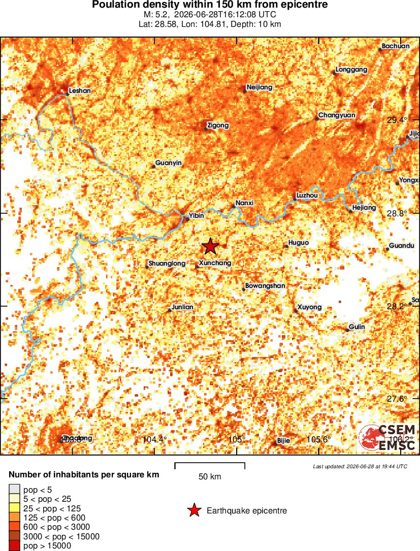 population