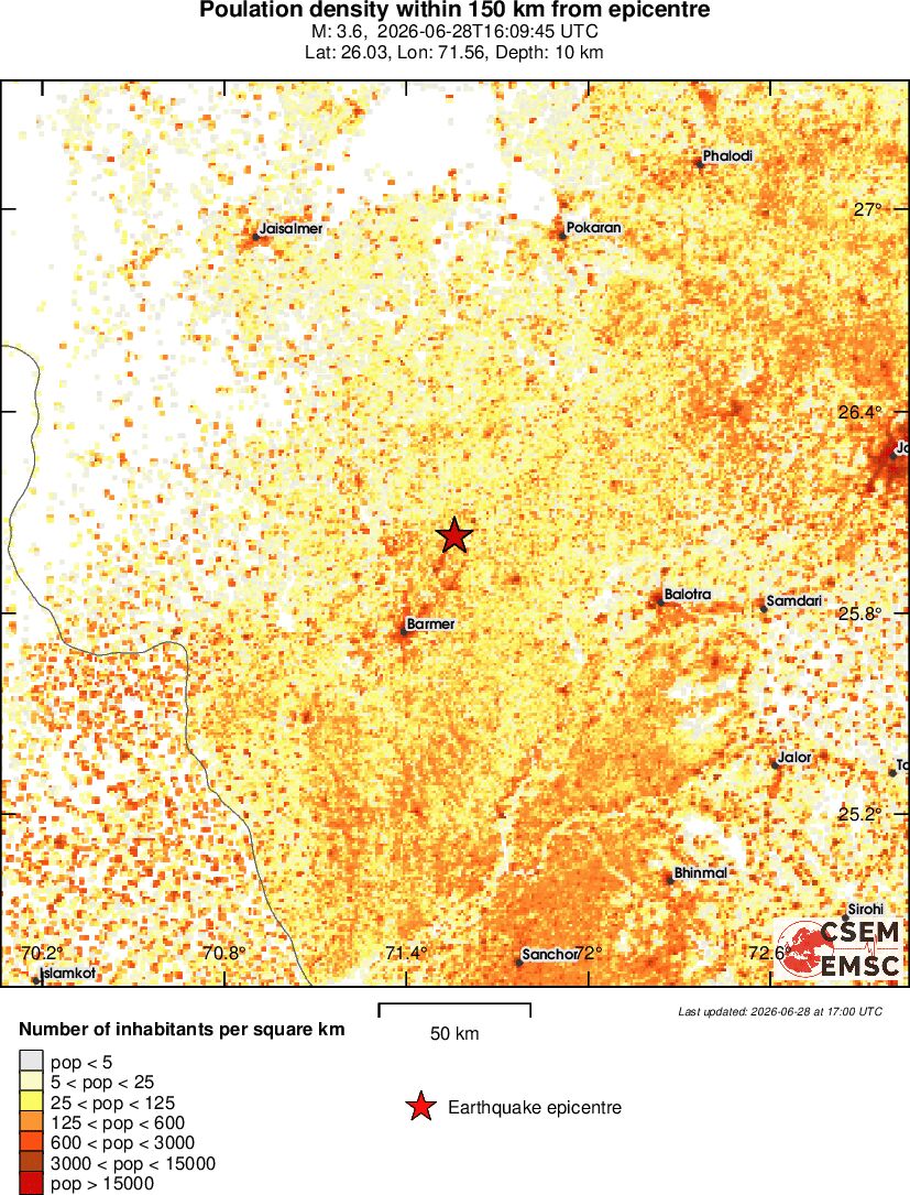population