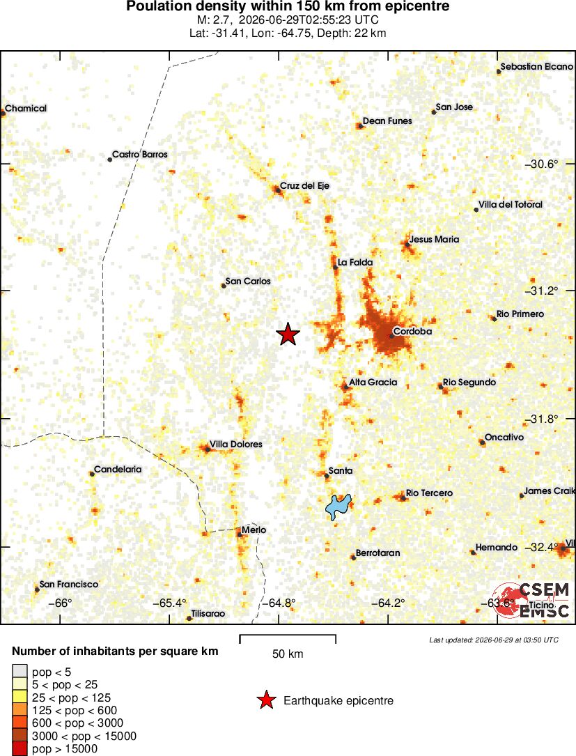 population