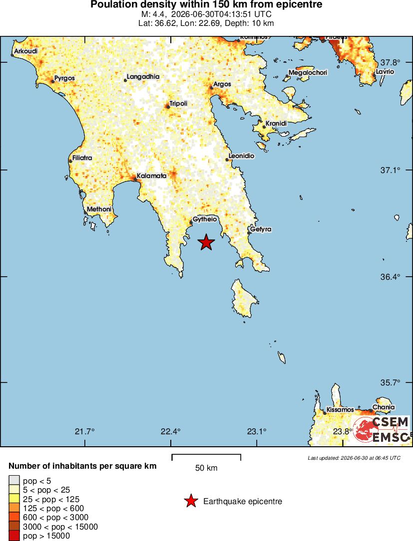 population