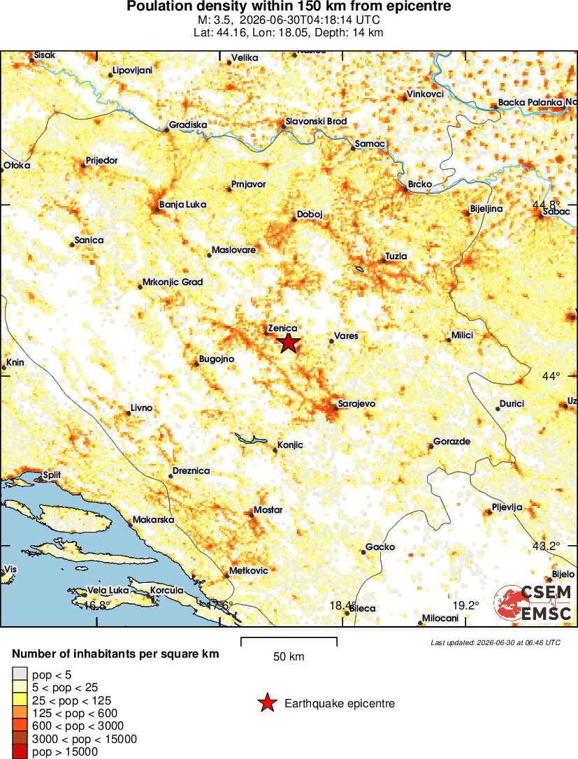 population