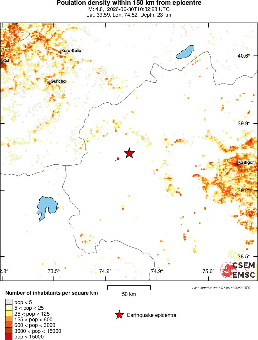 population