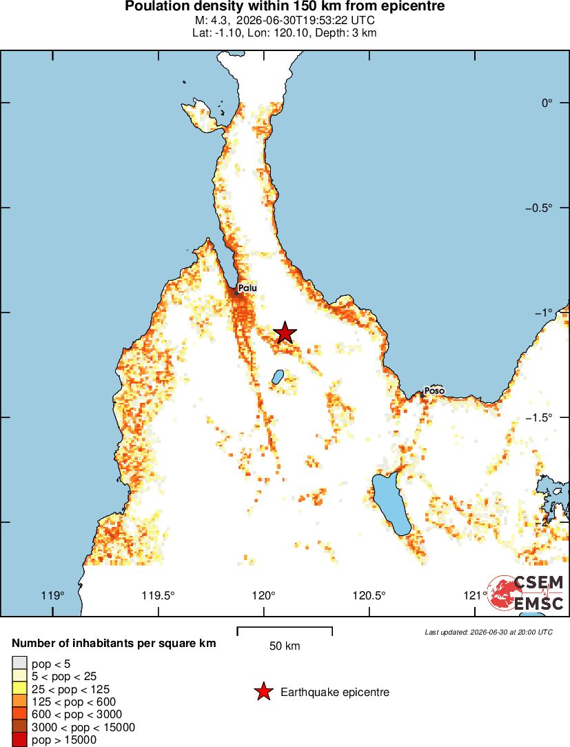 population