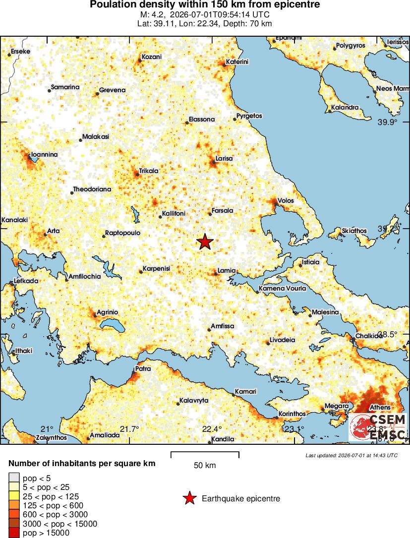 population