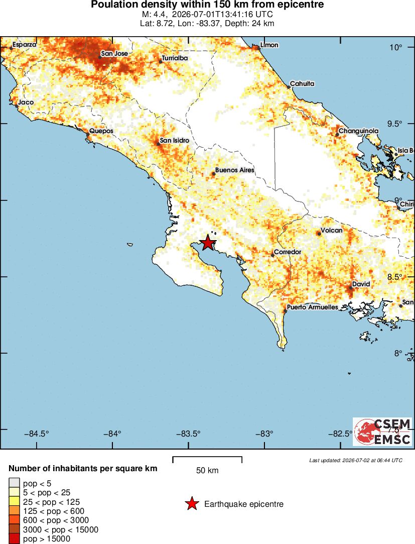 population